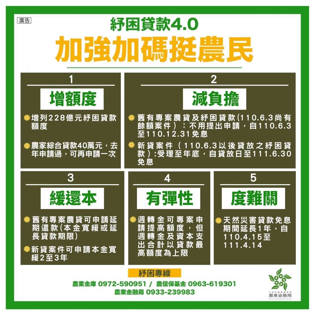 紓困 4.0 農委會疫起守護農漁民生計 
加碼紓困貸款，挺農民度難關