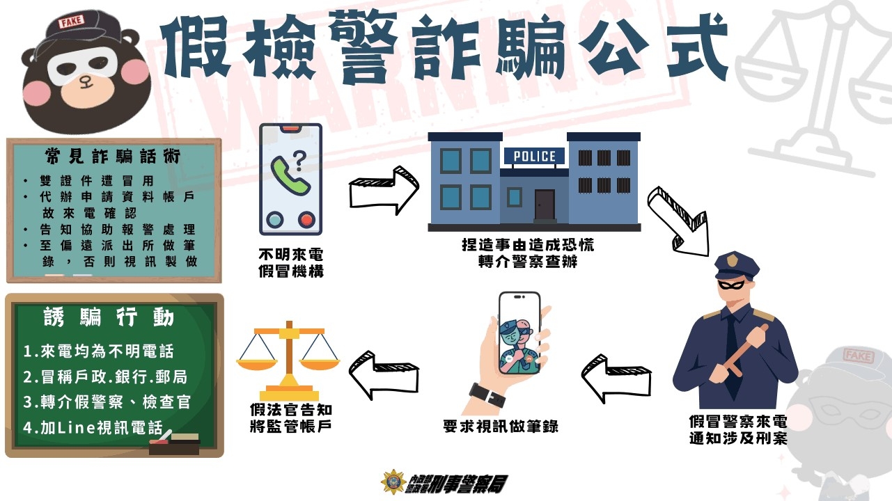 ⚠️當心「假冒公務員」詐騙！這些關鍵字
一聽就要小心